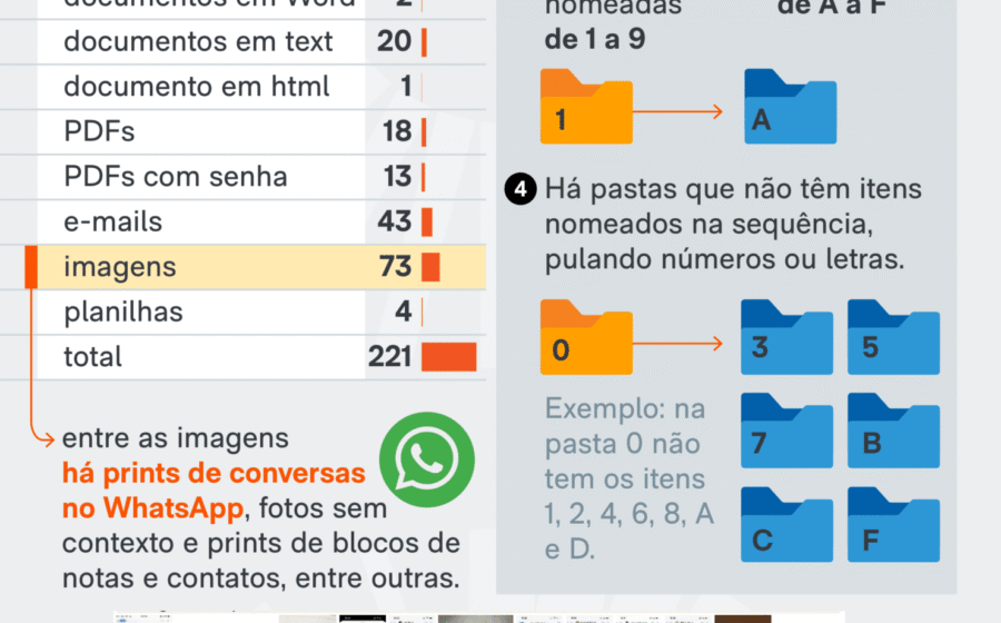 Daniel Vorcaro e Fernando Haddad em destaque sobre mensagens de celular revelando oposição política