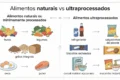 Carrinho de compras cheio de embalagens coloridas de alimentos ultraprocessados industriais