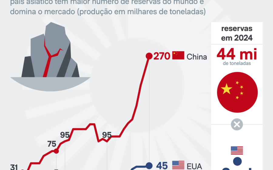 Planta industrial da Sais Nordeste em Feira de Santana, Bahia, produtora de sulfato de magnésio para projeto de terras raras Ema