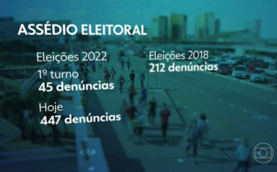 Mapa do Brasil destacando região Sudeste com 48,5% das 4.305 denúncias de assédio eleitoral recebidas pelo MTE em 72h
