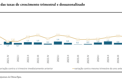 Vista aérea de Goiânia com prédios modernos e áreas verdes, representando crescimento econômico