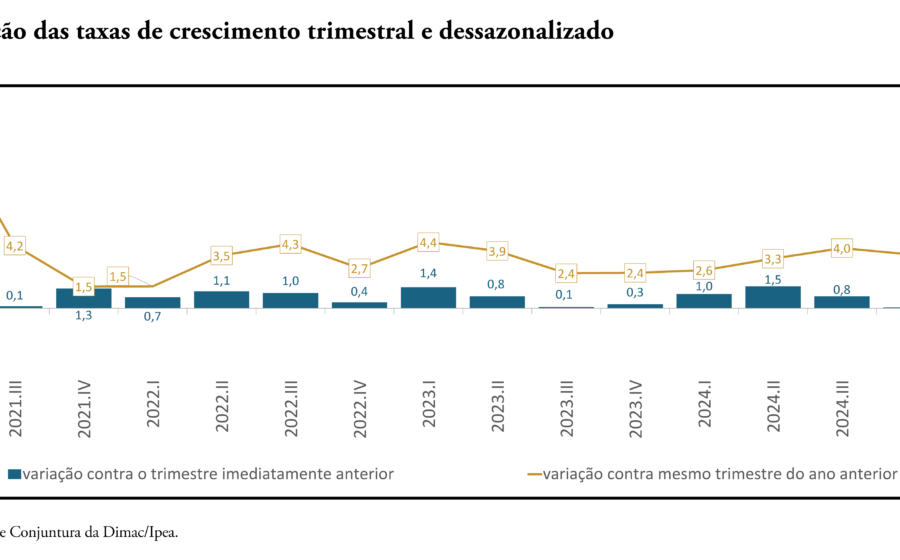 Vista aérea de Goiânia com prédios modernos e áreas verdes, representando crescimento econômico