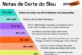 Estudantes em laboratório de IA em universidade brasileira, telas com código e redes neurais