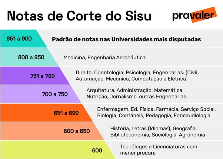 Estudantes em laboratório de IA em universidade brasileira, telas com código e redes neurais
