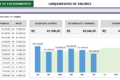 Lincoln Oliveira CEO Grupo Veloci Stock Car plano triplicar faturamento 2030