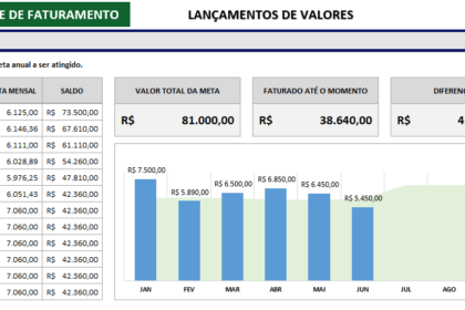 Lincoln Oliveira CEO Grupo Veloci Stock Car plano triplicar faturamento 2030