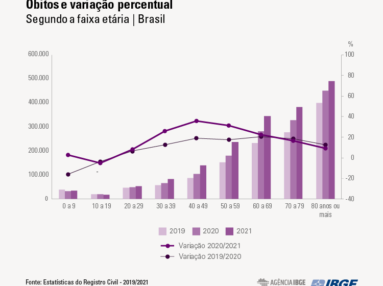 Policial civil investiga documentos de óbitos em operação contra esquema de venda de dados a funerárias