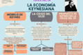 Lula e Keynes em ilustração sobre política econômica brasileira e keynesianismo