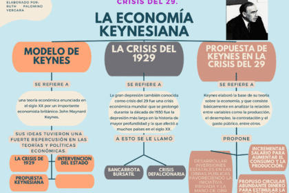 Lula e Keynes em ilustração sobre política econômica brasileira e keynesianismo