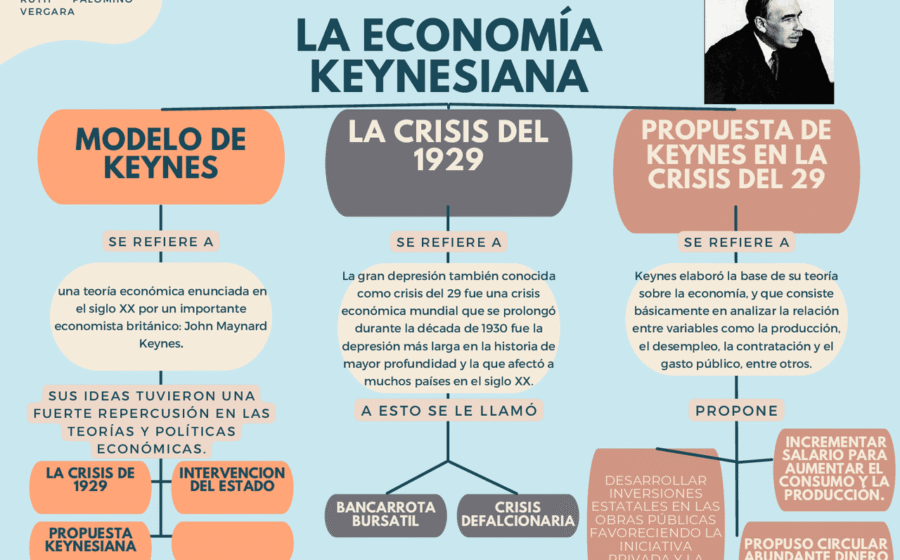 Lula e Keynes em ilustração sobre política econômica brasileira e keynesianismo