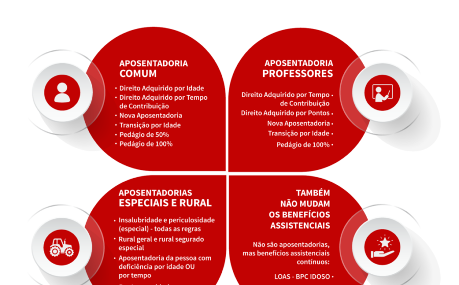 Profissional da Geração X trabalhando em escritório moderno, representando adiamento da aposentadoria