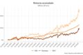 Gráfico comparativo: IMA-B 5+ supera Ibovespa em 20 anos com R$ 100 mil virando R$ 1,05 milhão