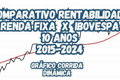 Gráfico comparando rentabilidade da renda fixa atrelada à inflação versus Ibovespa em 20 anos