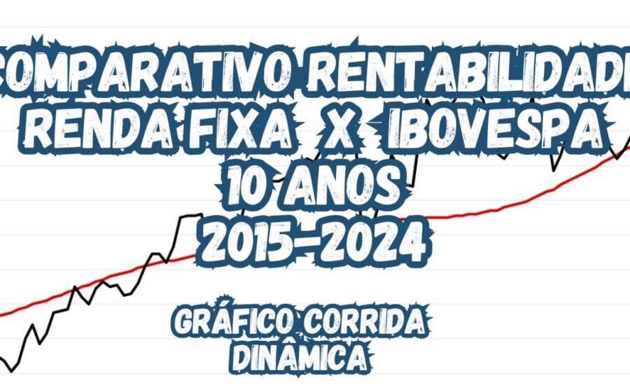 Gráfico comparando rentabilidade da renda fixa atrelada à inflação versus Ibovespa em 20 anos