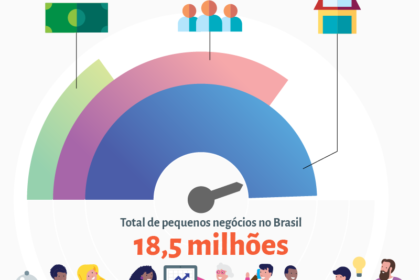 Empreendedor focado trabalhando enquanto notícias políticas aparecem em segundo plano
