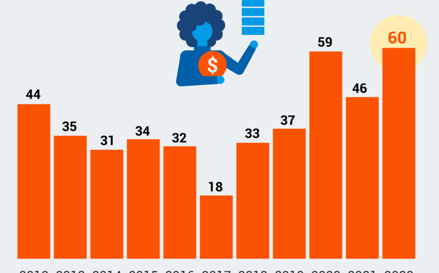 Brasileiros diversos planejando negócio próprio com gráficos de custos CLT versus empreendedorismo