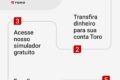 Ilustração de carteira diversificada de crédito privado com escudo contra calotes e rendimento igual a Tesouro Direto