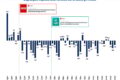 Gráfico de diversificação de carteira de crédito privado mostrando proteção contra calotes