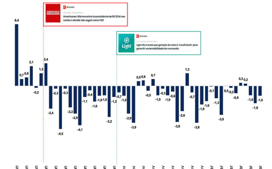 Gráfico de diversificação de carteira de crédito privado mostrando proteção contra calotes