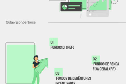 Lupa revelando taxas e riscos ocultos em lâmina de fundo de renda fixa