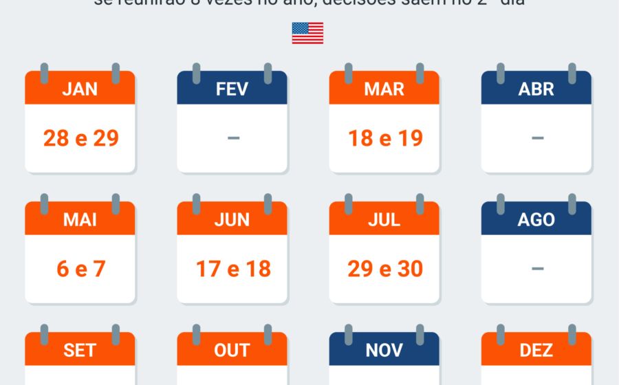 Gráfico comparando juros Brasil EUA com símbolos de moedas real dólar e setas de câmbio