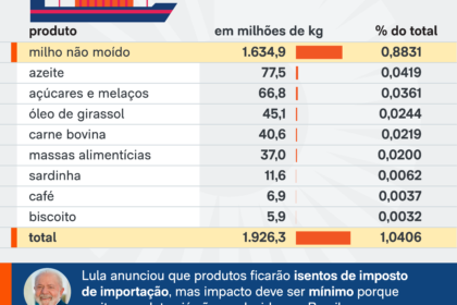 Cientistas em laboratório universitário com equipamentos de pesquisa importados sem tributação