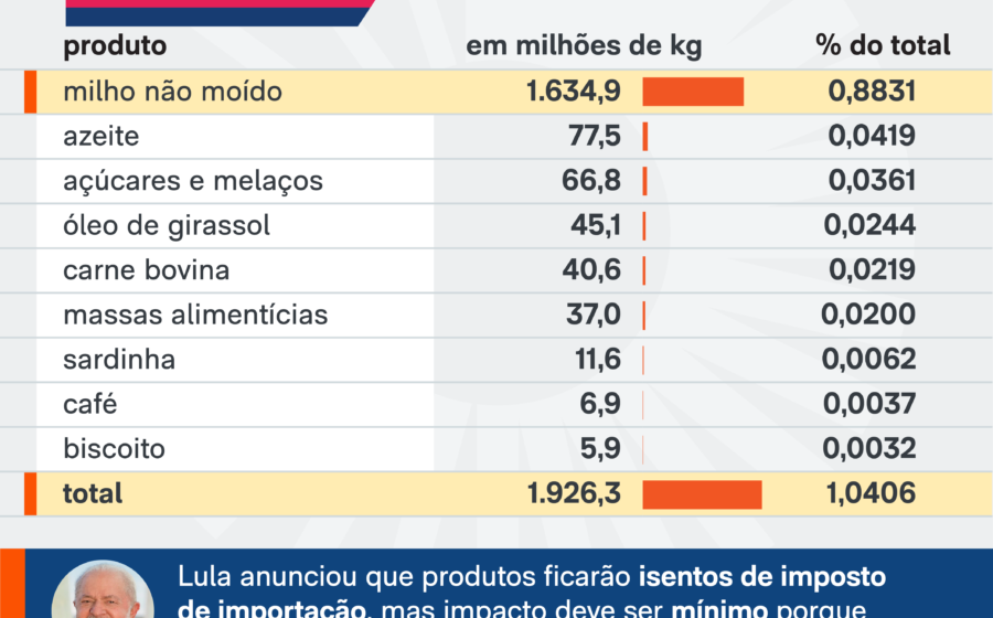 Cientistas em laboratório universitário com equipamentos de pesquisa importados sem tributação