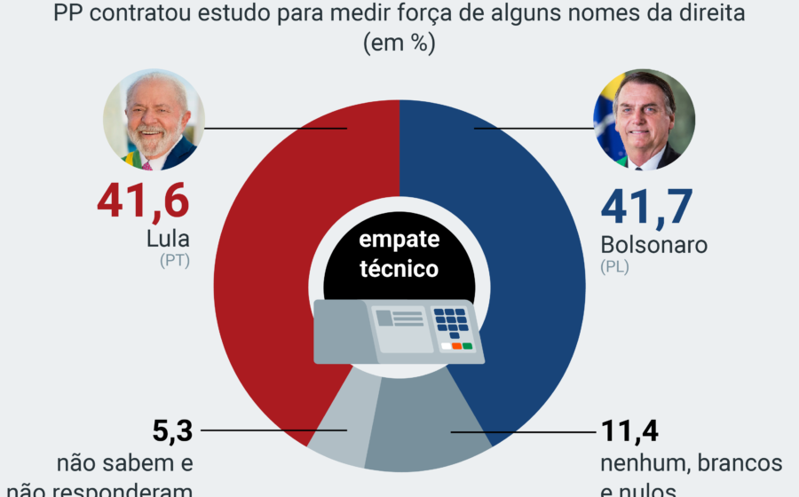 Gráfico de ações subindo com urna eletrônica e bandeira do Brasil ao fundo