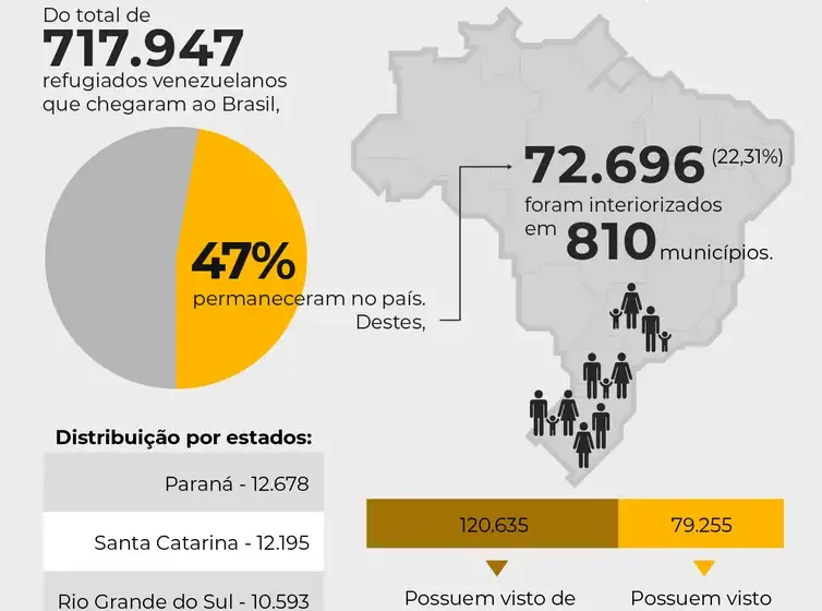 Grupo de refugiados diversos em evento de empregabilidade em São Paulo, com Victor Arce, marceneiro venezuelano, vendendo artesanato