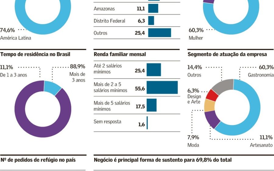 Refugiados e migrantes em fila na feira de emprego Conexões que Transformam em São Paulo
