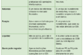 Gráfico comparando rentabilidade LCI 93% CDI vs CDB 104% CDI em 6 anos