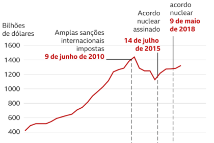 Plantação de soja no Brasil sob céu nublado simbolizando crise do agro 2025