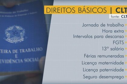 Trabalhador brasileiro dividido entre CLT e empreendedorismo com gráficos de produtividade estagnada