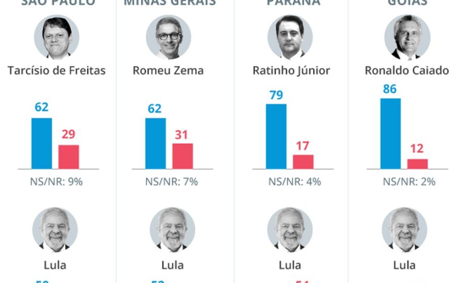 Gráfico de aprovação presidencial mostra teto de 38% para Lula e Bolsonaro no Datafolha