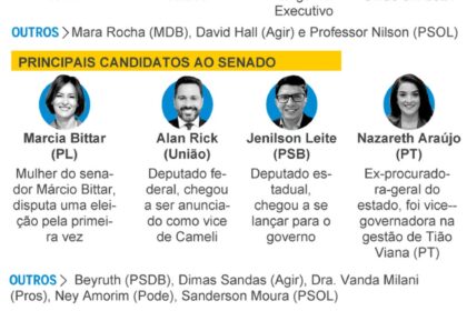 Transmissão ao vivo JAC1: Murilo Lima media debate sobre modernização pública no Acre com três especialistas