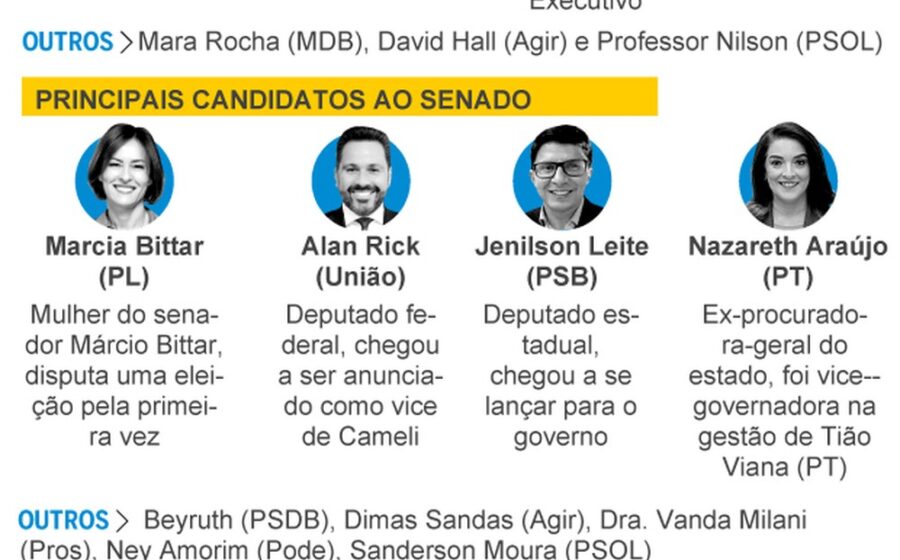 Transmissão ao vivo JAC1: Murilo Lima media debate sobre modernização pública no Acre com três especialistas