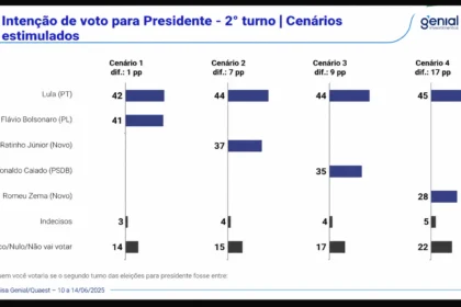 Urna eletrônica brasileira com fundo do Congresso Nacional simbolizando disputa política 2026