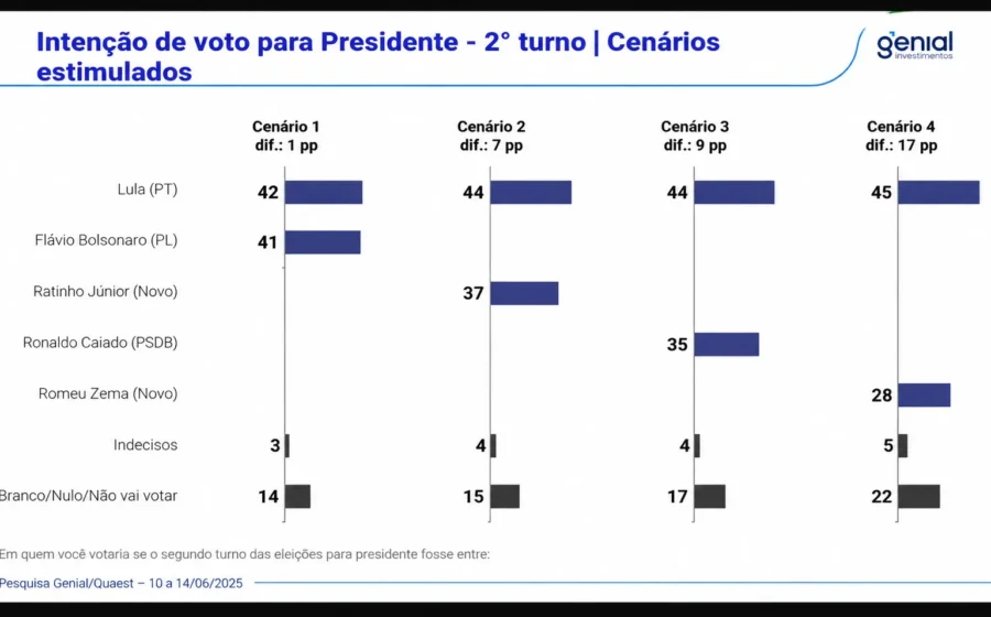 Urna eletrônica brasileira com fundo do Congresso Nacional simbolizando disputa política 2026