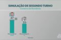 Mapa do Brasil dividido ao meio com fotos de Lula e Bolsonaro e destaque para Amazônia