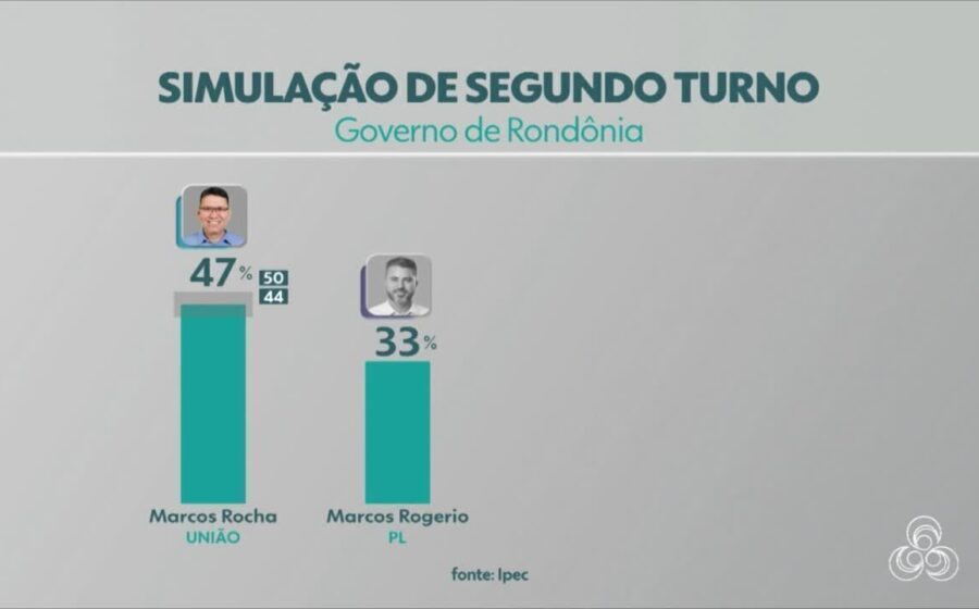 Mapa do Brasil dividido ao meio com fotos de Lula e Bolsonaro e destaque para Amazônia