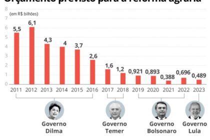 Plantação de soja no Brasil com silos ao fundo, representando desafios do agronegócio no governo Lula