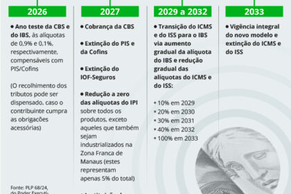 Gráfico da dívida pública brasileira atingindo 83% do PIB com ícones de ajuste fiscal