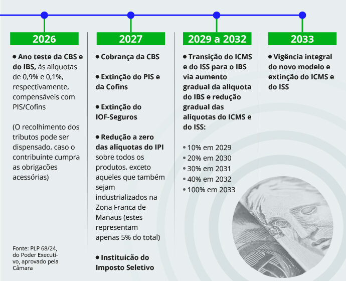 Gráfico da dívida pública brasileira atingindo 83% do PIB com ícones de ajuste fiscal