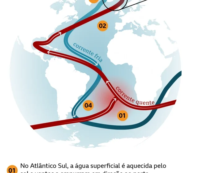 Gráfico de rendimentos de títulos públicos globais em alta histórica com petróleo acima de US$ 100