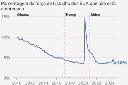 Capitólio dos EUA com silhuetas de robôs e trabalhadores, simbolizando legislação contra desemprego por IA e automação