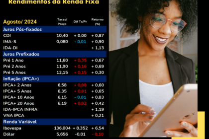 Gráfico comparativo: renda fixa IMA-B 5+ supera Ibovespa em 20 anos
