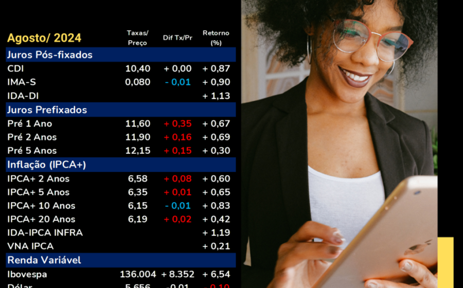 Gráfico comparativo: renda fixa IMA-B 5+ supera Ibovespa em 20 anos