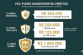 Ilustração de cofre bancário com escudo do FGC e limite de R$ 250 mil destacado