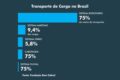Ônibus interestaduais em estrada brasileira representando monopólio no transporte de passageiros
