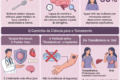 Dez mulheres diversas sorrindo juntas, simbolizando quebra do tabu da menopausa